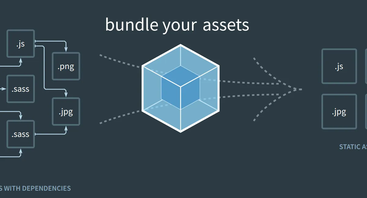 Lazy loading modules with Webpack